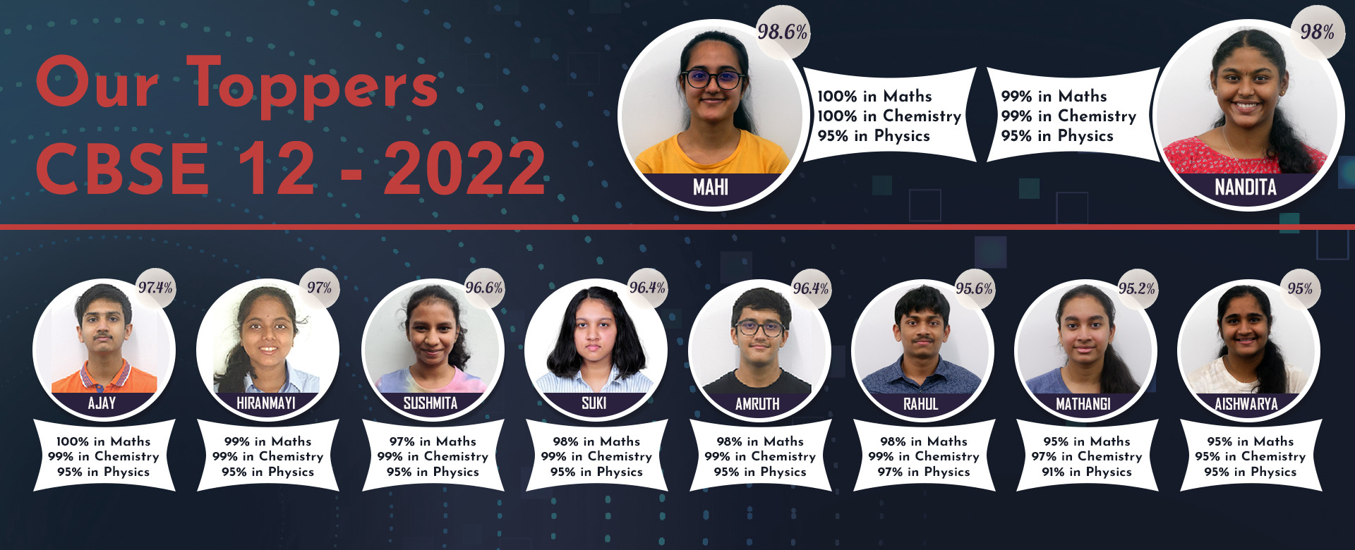 CBSE 12 Toppers 2022