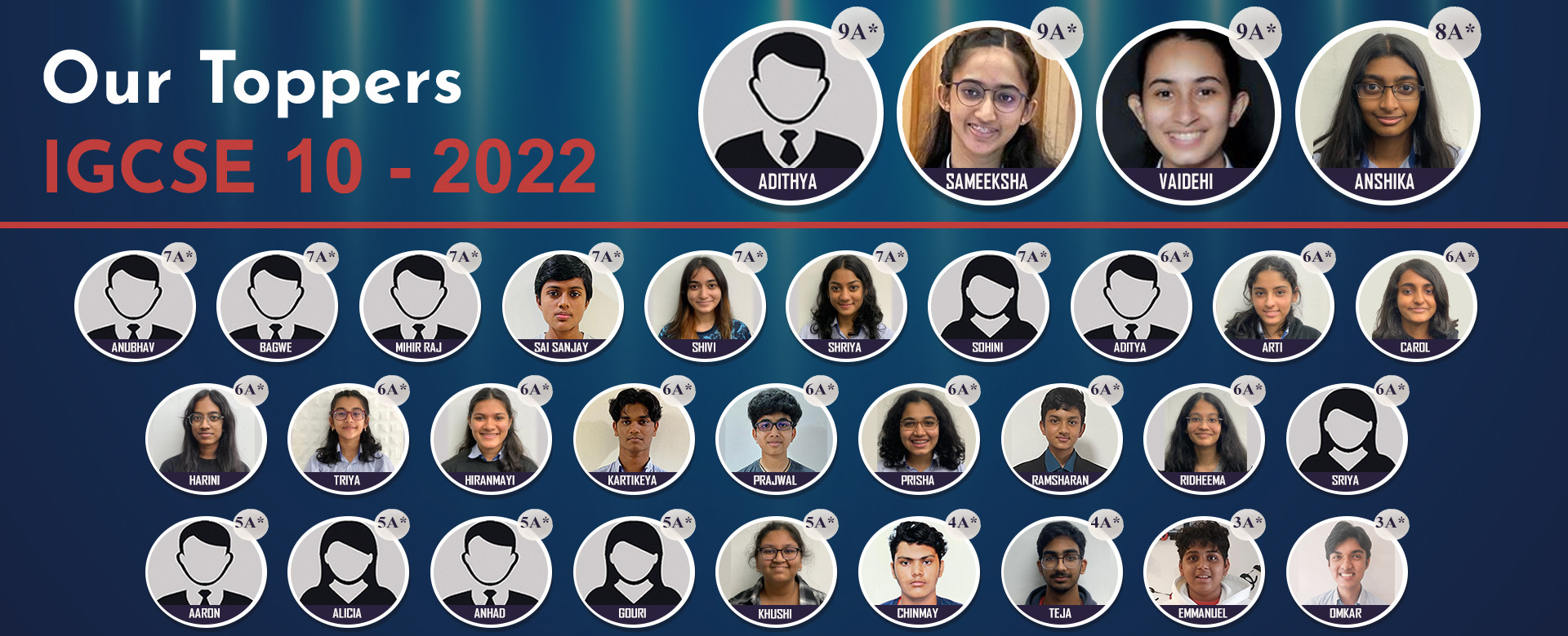 IGCSE 10 Toppers 2022