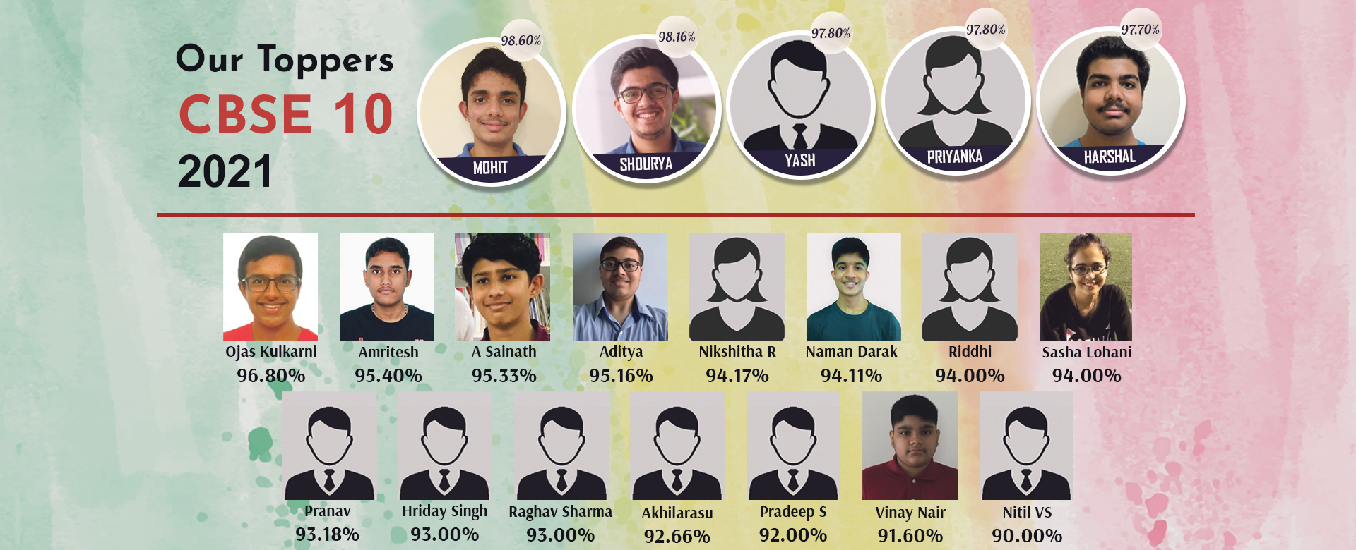 CBSE 10 Toppers 2021