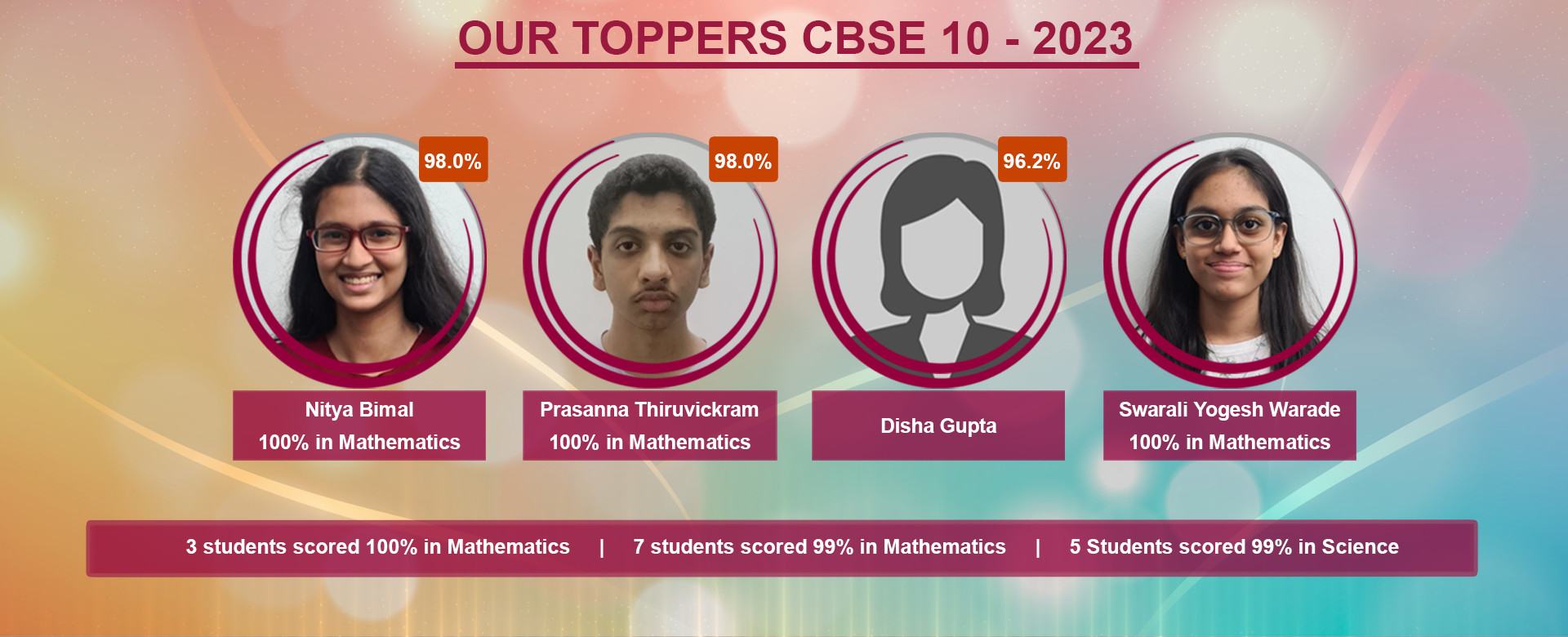 CBSE 10 Toppers 2023