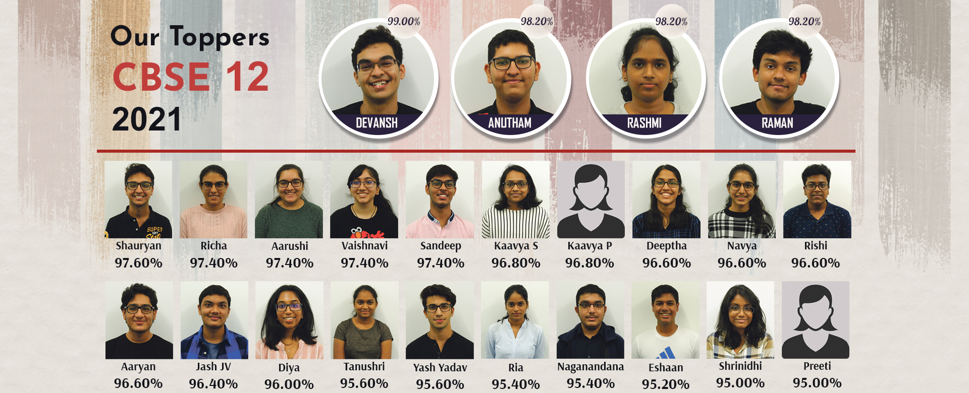 CBSE 12 Toppers 2021