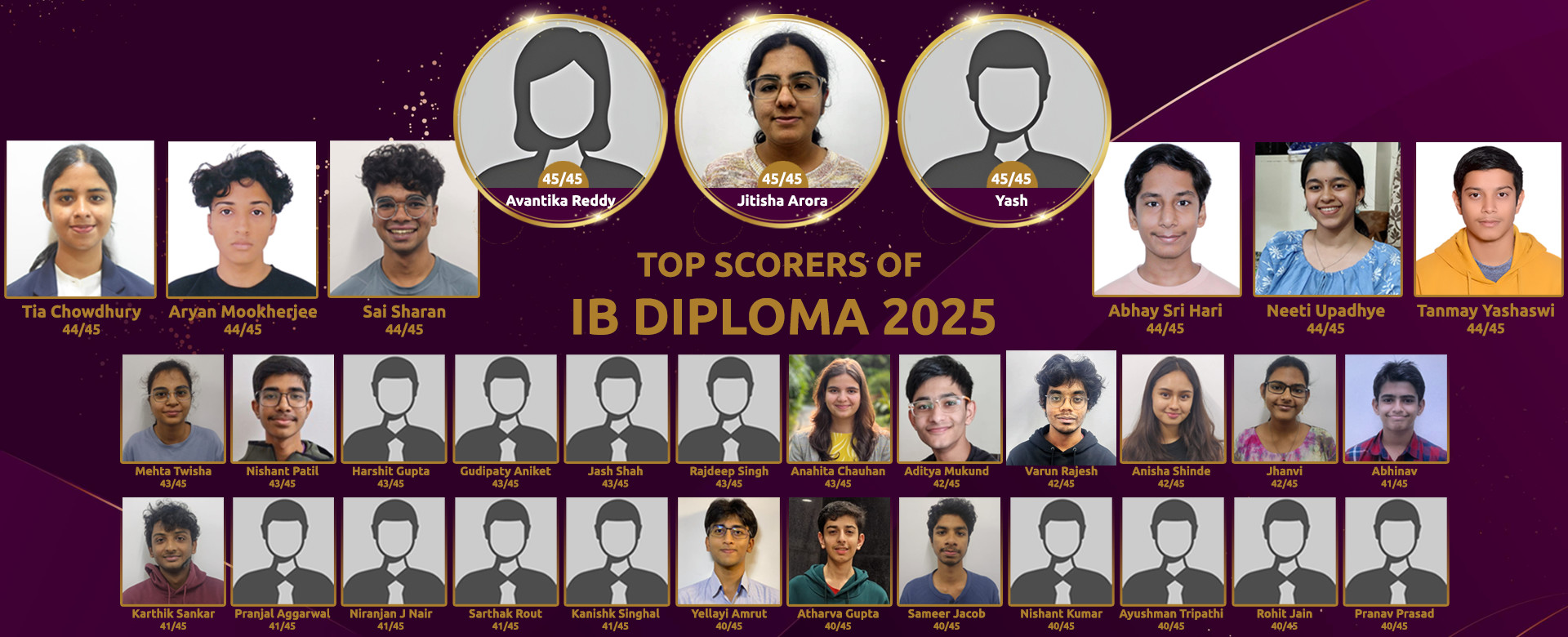 IB Diploma Toppers - 2025
