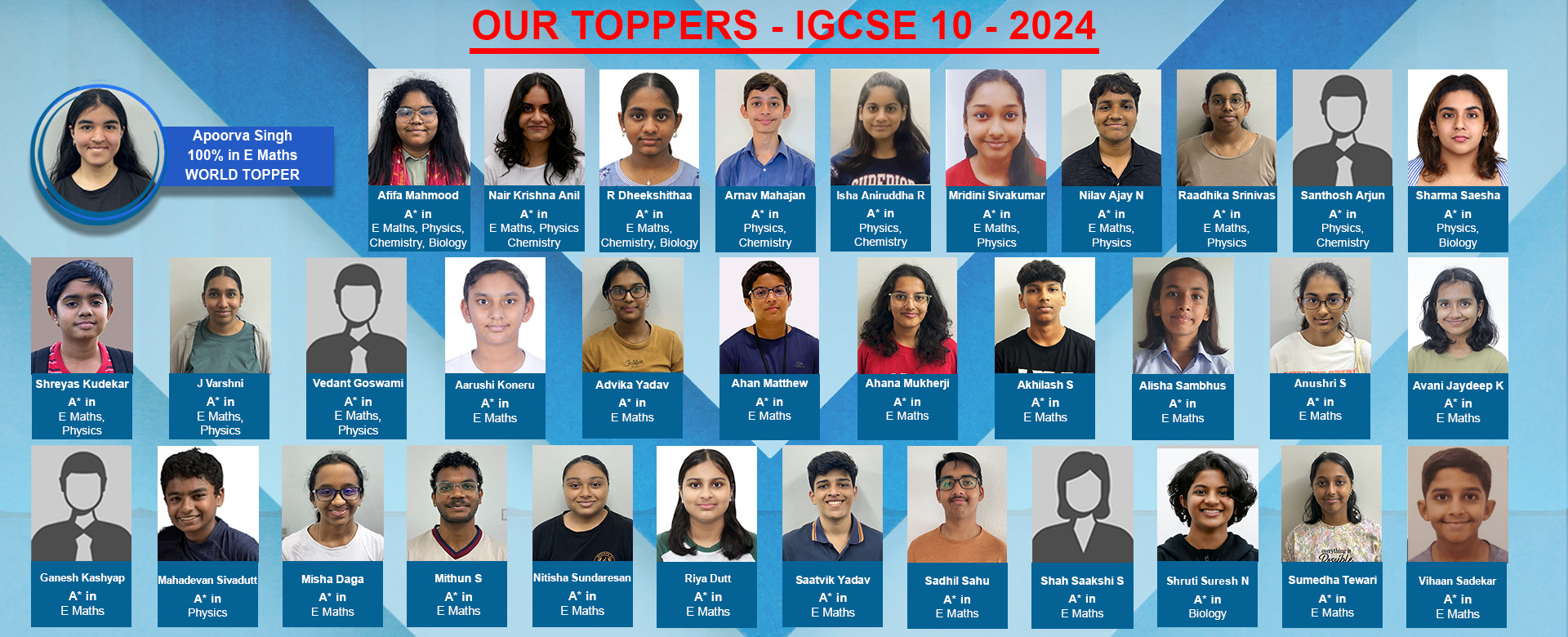 IGCSE 10 E Maths Toppers - 2024